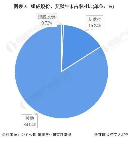 美國艾默生電氣公司V.S.中國紐威股份對比總結